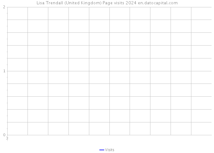 Lisa Trendall (United Kingdom) Page visits 2024 