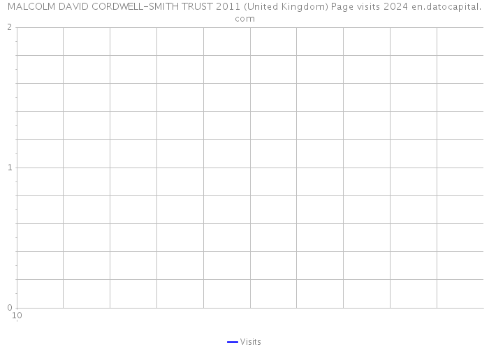 MALCOLM DAVID CORDWELL-SMITH TRUST 2011 (United Kingdom) Page visits 2024 