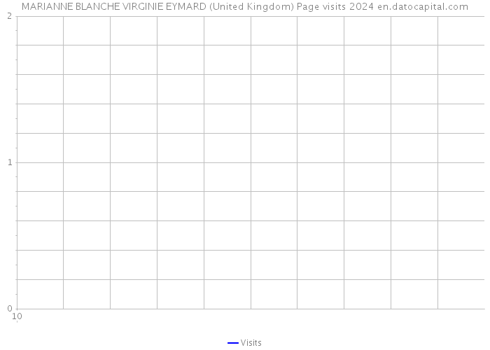 MARIANNE BLANCHE VIRGINIE EYMARD (United Kingdom) Page visits 2024 
