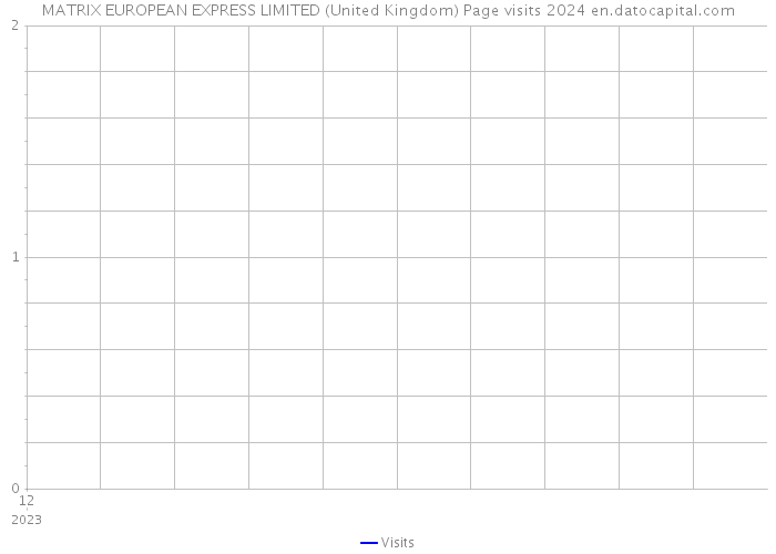 MATRIX EUROPEAN EXPRESS LIMITED (United Kingdom) Page visits 2024 