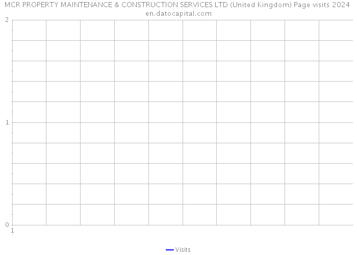 MCR PROPERTY MAINTENANCE & CONSTRUCTION SERVICES LTD (United Kingdom) Page visits 2024 