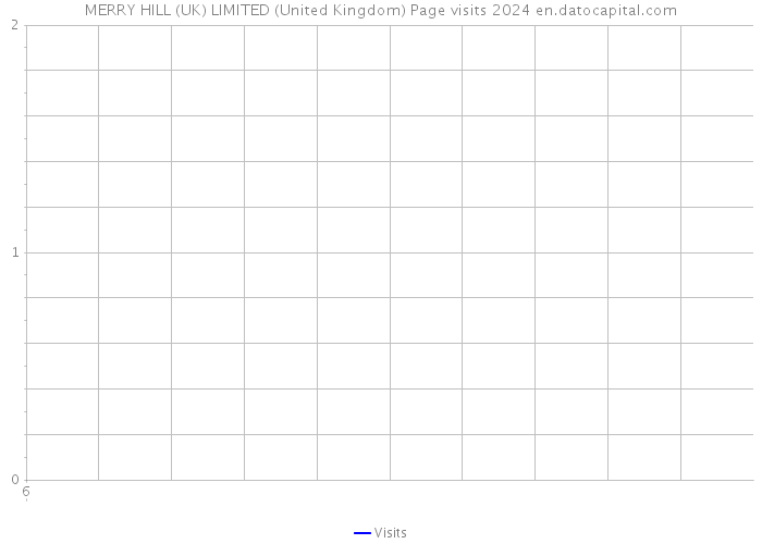 MERRY HILL (UK) LIMITED (United Kingdom) Page visits 2024 