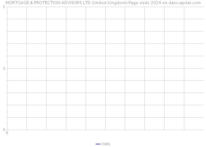 MORTGAGE & PROTECTION ADVISORS LTD (United Kingdom) Page visits 2024 