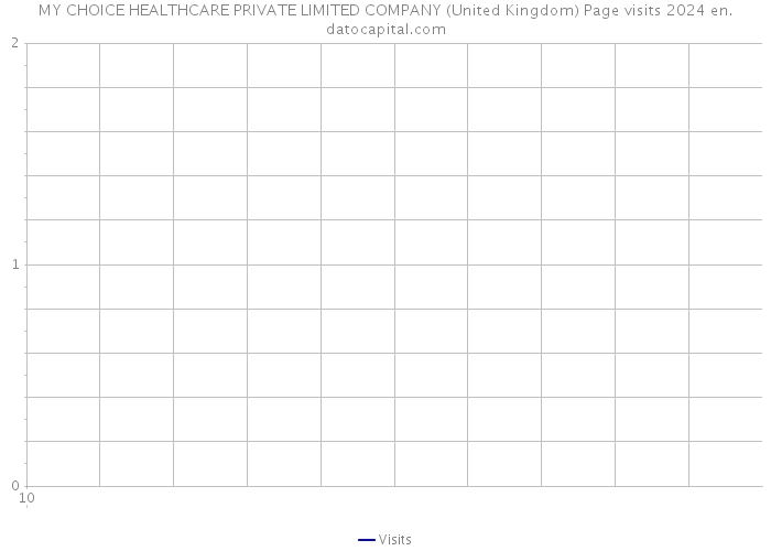 MY CHOICE HEALTHCARE PRIVATE LIMITED COMPANY (United Kingdom) Page visits 2024 
