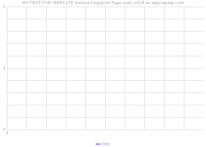 MY FIRST FIVE YEARS LTD (United Kingdom) Page visits 2024 