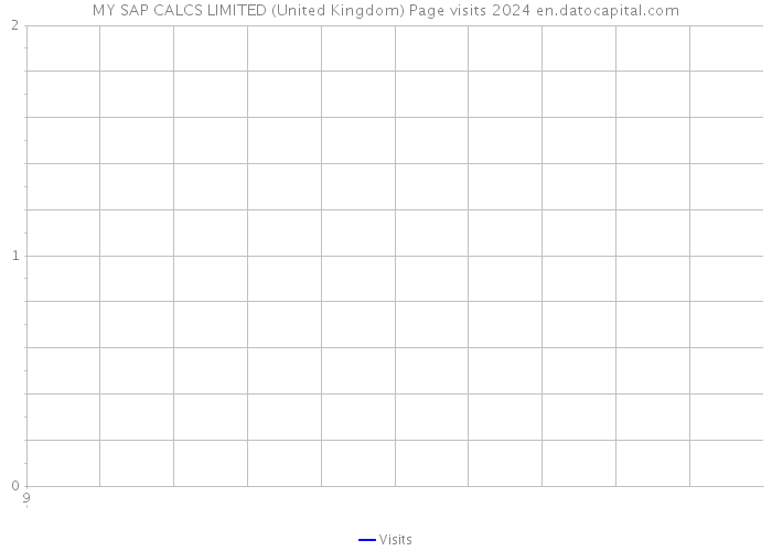 MY SAP CALCS LIMITED (United Kingdom) Page visits 2024 