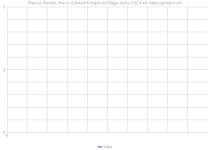 Marius Remus Aleco (United Kingdom) Page visits 2024 