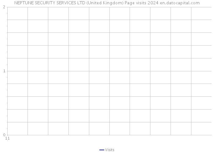 NEPTUNE SECURITY SERVICES LTD (United Kingdom) Page visits 2024 