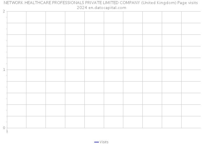NETWORK HEALTHCARE PROFESSIONALS PRIVATE LIMITED COMPANY (United Kingdom) Page visits 2024 