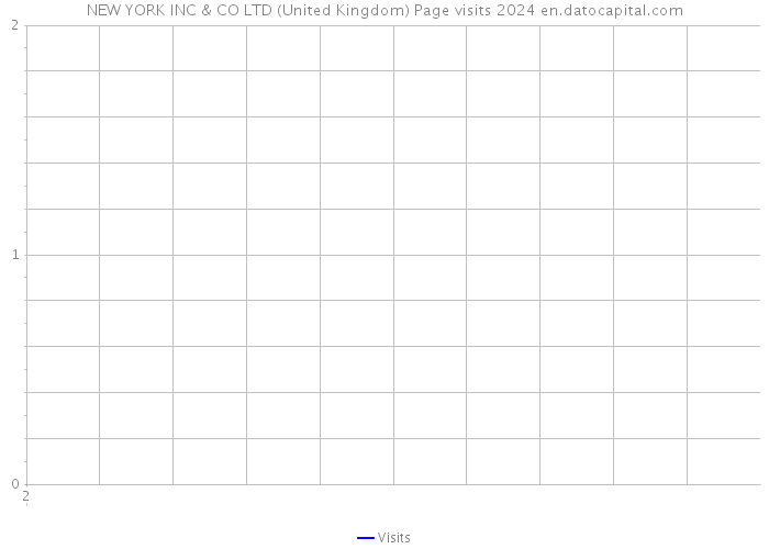 NEW YORK INC & CO LTD (United Kingdom) Page visits 2024 