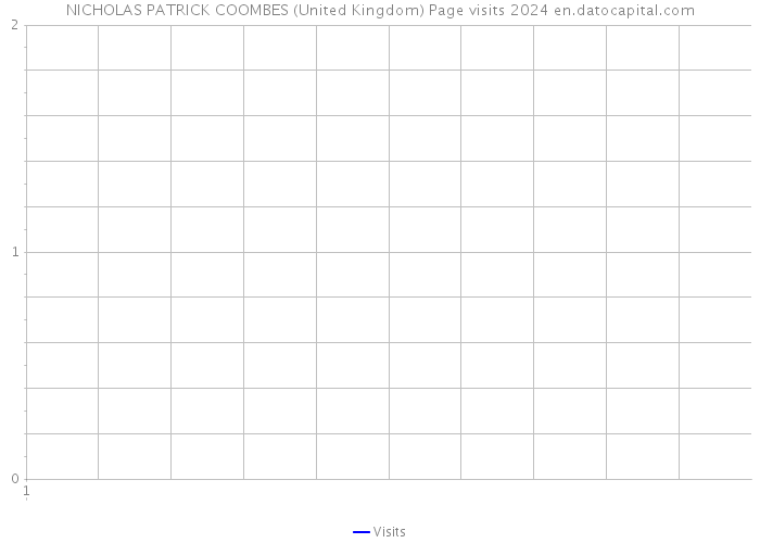NICHOLAS PATRICK COOMBES (United Kingdom) Page visits 2024 