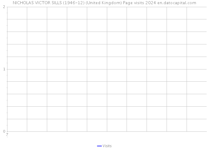NICHOLAS VICTOR SILLS (1946-12) (United Kingdom) Page visits 2024 