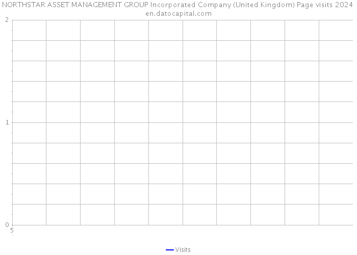 NORTHSTAR ASSET MANAGEMENT GROUP Incorporated Company (United Kingdom) Page visits 2024 