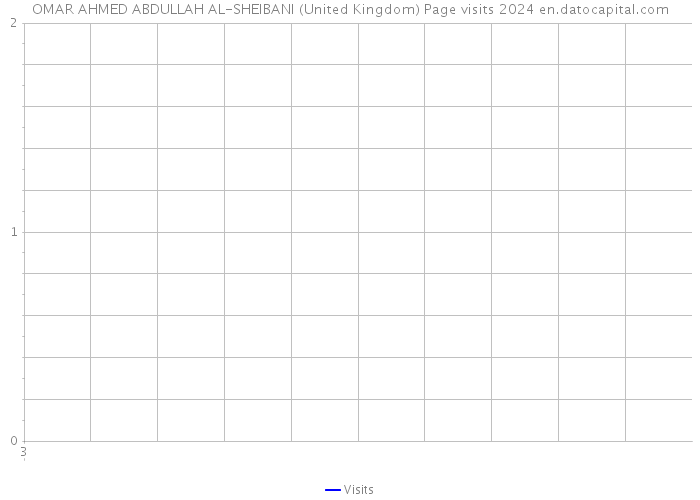 OMAR AHMED ABDULLAH AL-SHEIBANI (United Kingdom) Page visits 2024 