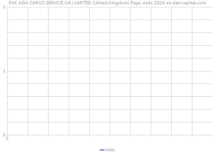 PAK ASIA CARGO SERVICE (UK) LIMITED (United Kingdom) Page visits 2024 