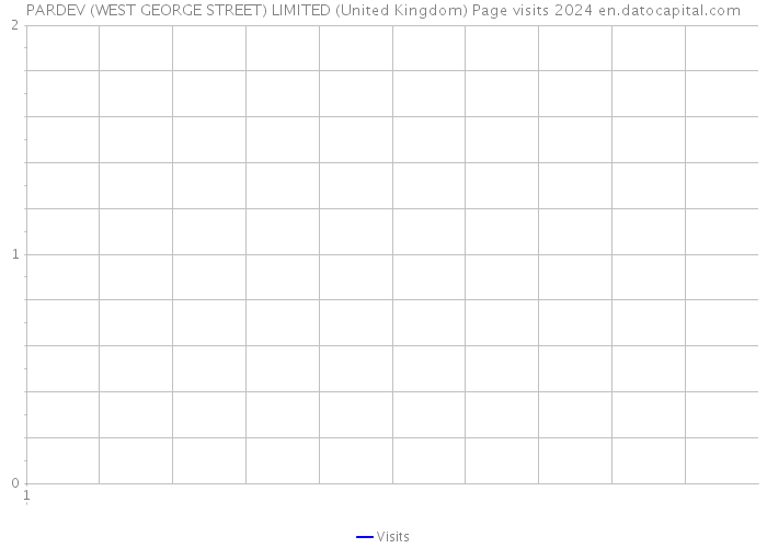 PARDEV (WEST GEORGE STREET) LIMITED (United Kingdom) Page visits 2024 