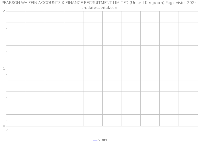 PEARSON WHIFFIN ACCOUNTS & FINANCE RECRUITMENT LIMITED (United Kingdom) Page visits 2024 