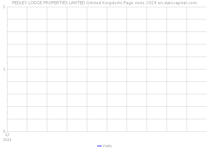 PEDLEY LODGE PROPERTIES LIMITED (United Kingdom) Page visits 2024 