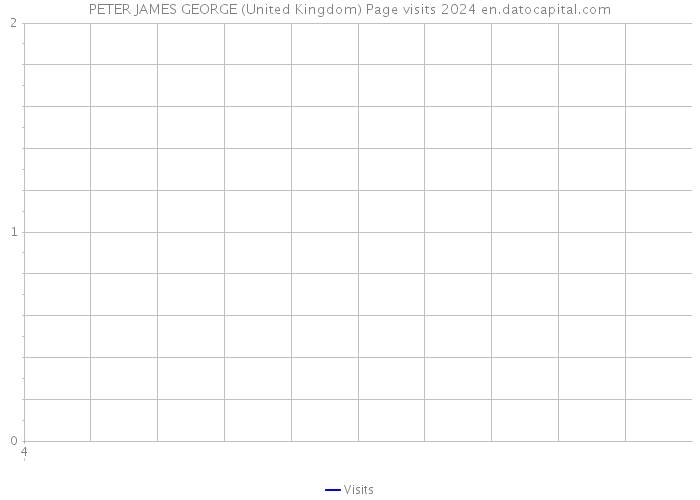 PETER JAMES GEORGE (United Kingdom) Page visits 2024 