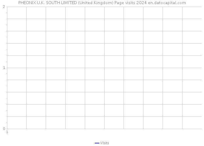 PHEONIX U.K. SOUTH LIMITED (United Kingdom) Page visits 2024 
