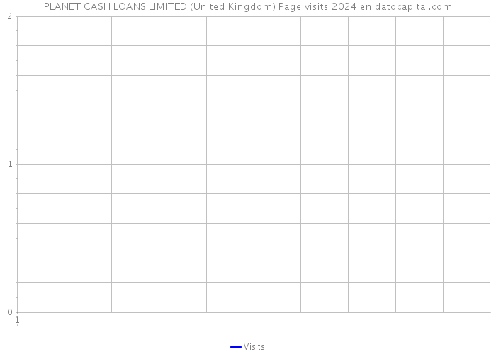 PLANET CASH LOANS LIMITED (United Kingdom) Page visits 2024 