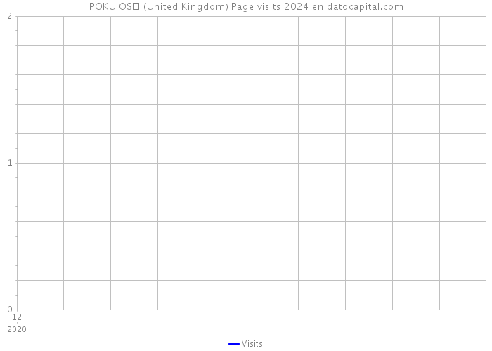 POKU OSEI (United Kingdom) Page visits 2024 