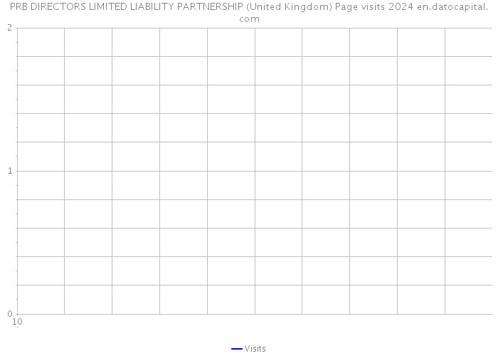 PRB DIRECTORS LIMITED LIABILITY PARTNERSHIP (United Kingdom) Page visits 2024 