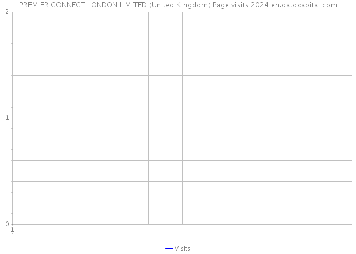 PREMIER CONNECT LONDON LIMITED (United Kingdom) Page visits 2024 