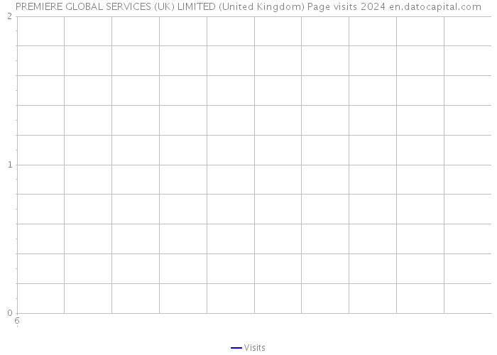 PREMIERE GLOBAL SERVICES (UK) LIMITED (United Kingdom) Page visits 2024 