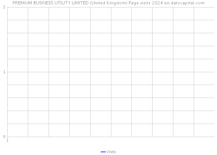 PREMIUM BUSINESS UTILITY LIMITED (United Kingdom) Page visits 2024 