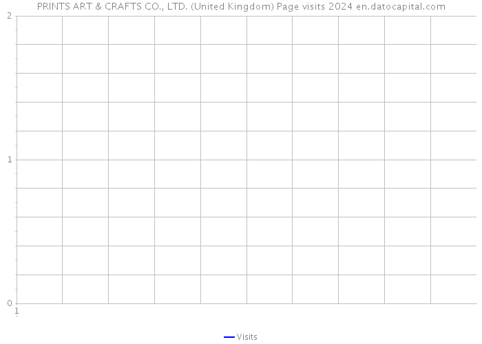 PRINTS ART & CRAFTS CO., LTD. (United Kingdom) Page visits 2024 