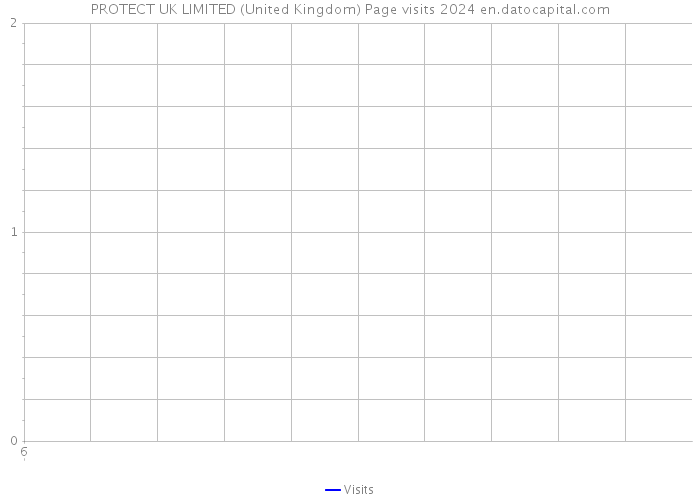 PROTECT UK LIMITED (United Kingdom) Page visits 2024 