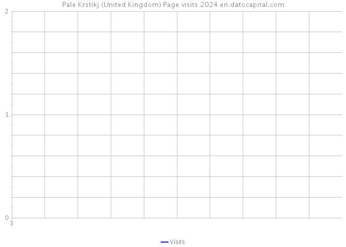 Pale Krstikj (United Kingdom) Page visits 2024 