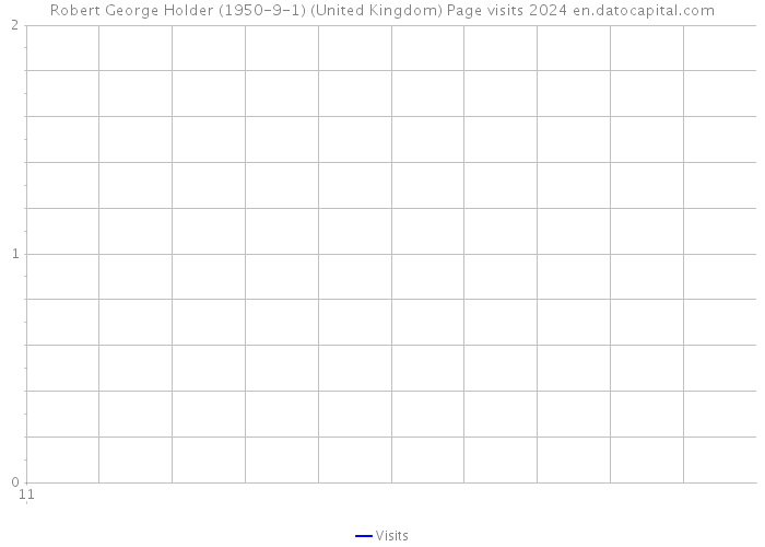 Robert George Holder (1950-9-1) (United Kingdom) Page visits 2024 