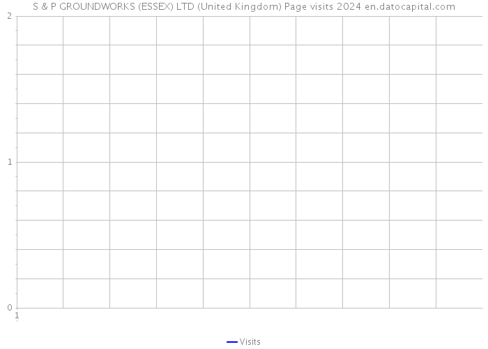 S & P GROUNDWORKS (ESSEX) LTD (United Kingdom) Page visits 2024 