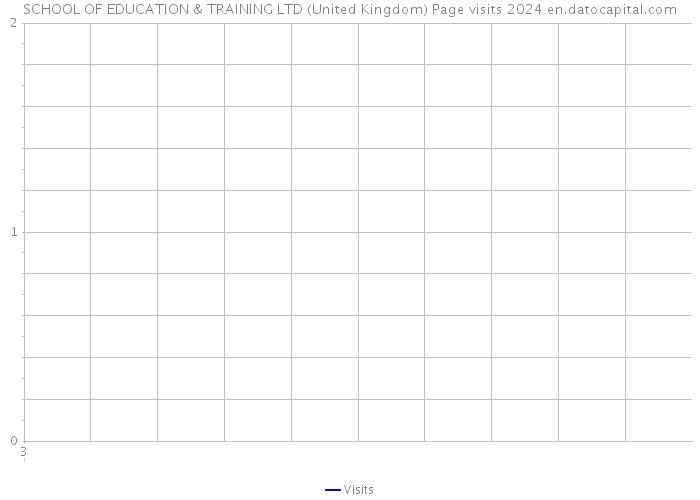 SCHOOL OF EDUCATION & TRAINING LTD (United Kingdom) Page visits 2024 