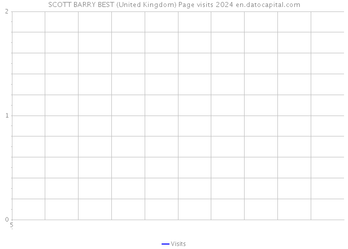 SCOTT BARRY BEST (United Kingdom) Page visits 2024 