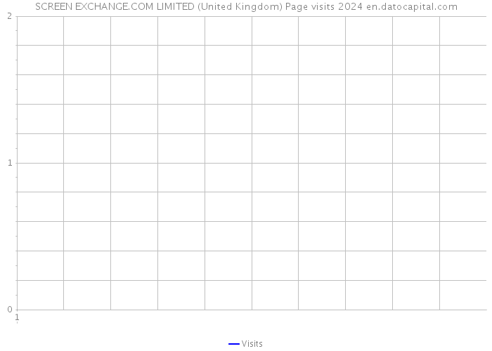 SCREEN EXCHANGE.COM LIMITED (United Kingdom) Page visits 2024 