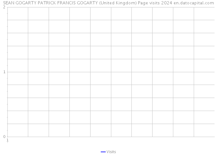 SEAN GOGARTY PATRICK FRANCIS GOGARTY (United Kingdom) Page visits 2024 