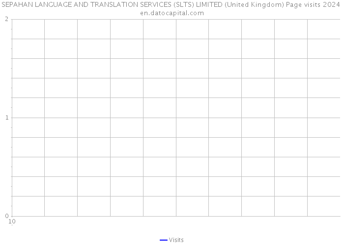 SEPAHAN LANGUAGE AND TRANSLATION SERVICES (SLTS) LIMITED (United Kingdom) Page visits 2024 