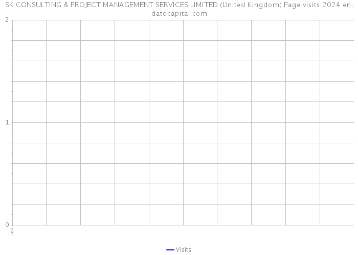 SK CONSULTING & PROJECT MANAGEMENT SERVICES LIMITED (United Kingdom) Page visits 2024 