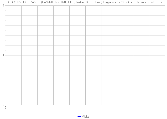 SKI ACTIVITY TRAVEL (LAWMUIR) LIMITED (United Kingdom) Page visits 2024 