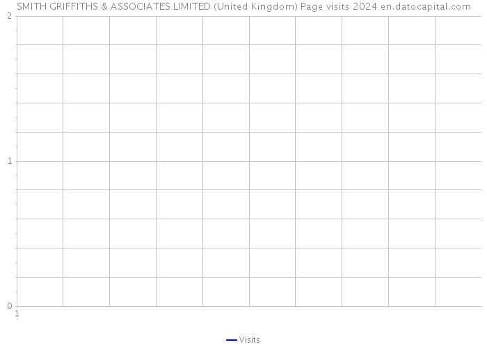 SMITH GRIFFITHS & ASSOCIATES LIMITED (United Kingdom) Page visits 2024 