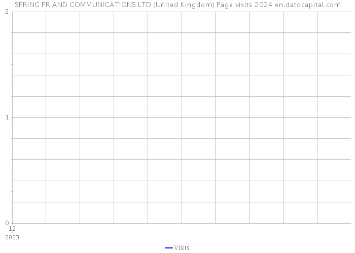 SPRING PR AND COMMUNICATIONS LTD (United Kingdom) Page visits 2024 