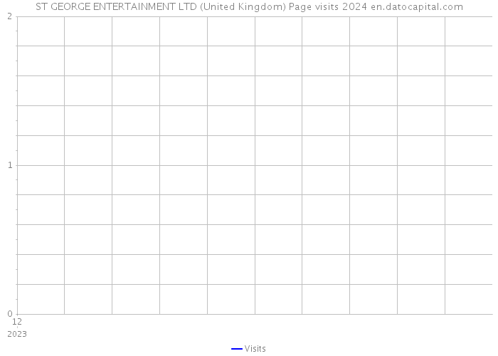 ST GEORGE ENTERTAINMENT LTD (United Kingdom) Page visits 2024 