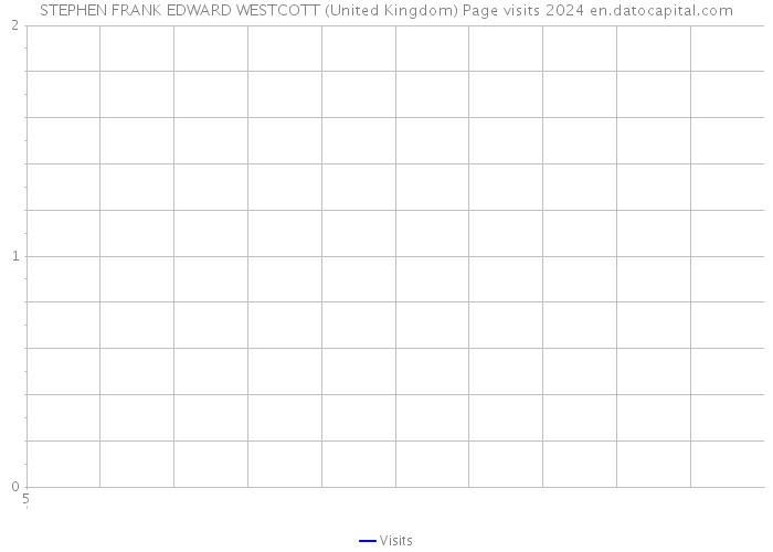 STEPHEN FRANK EDWARD WESTCOTT (United Kingdom) Page visits 2024 