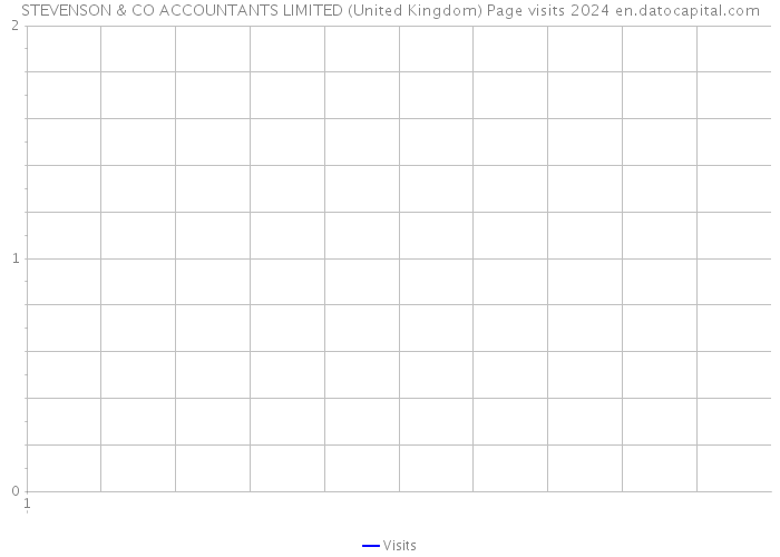 STEVENSON & CO ACCOUNTANTS LIMITED (United Kingdom) Page visits 2024 