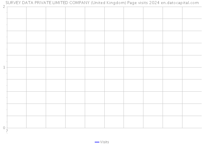 SURVEY DATA PRIVATE LIMITED COMPANY (United Kingdom) Page visits 2024 