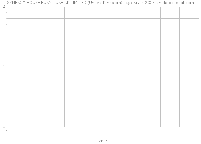 SYNERGY HOUSE FURNITURE UK LIMITED (United Kingdom) Page visits 2024 