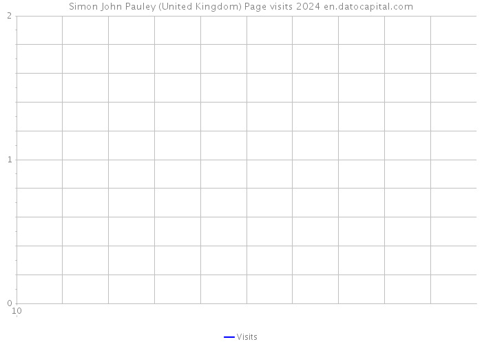 Simon John Pauley (United Kingdom) Page visits 2024 